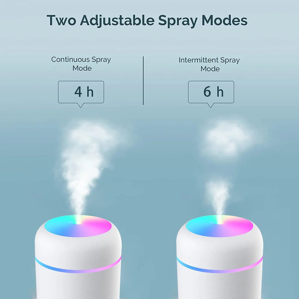 Colorful Cool Mini Humidifier, USB Personal Desktop Humidifier for Car, Office Room, Bedroom,Etc. Auto Shut-Off, 2 Mist Modes, Super Quiet. (White)