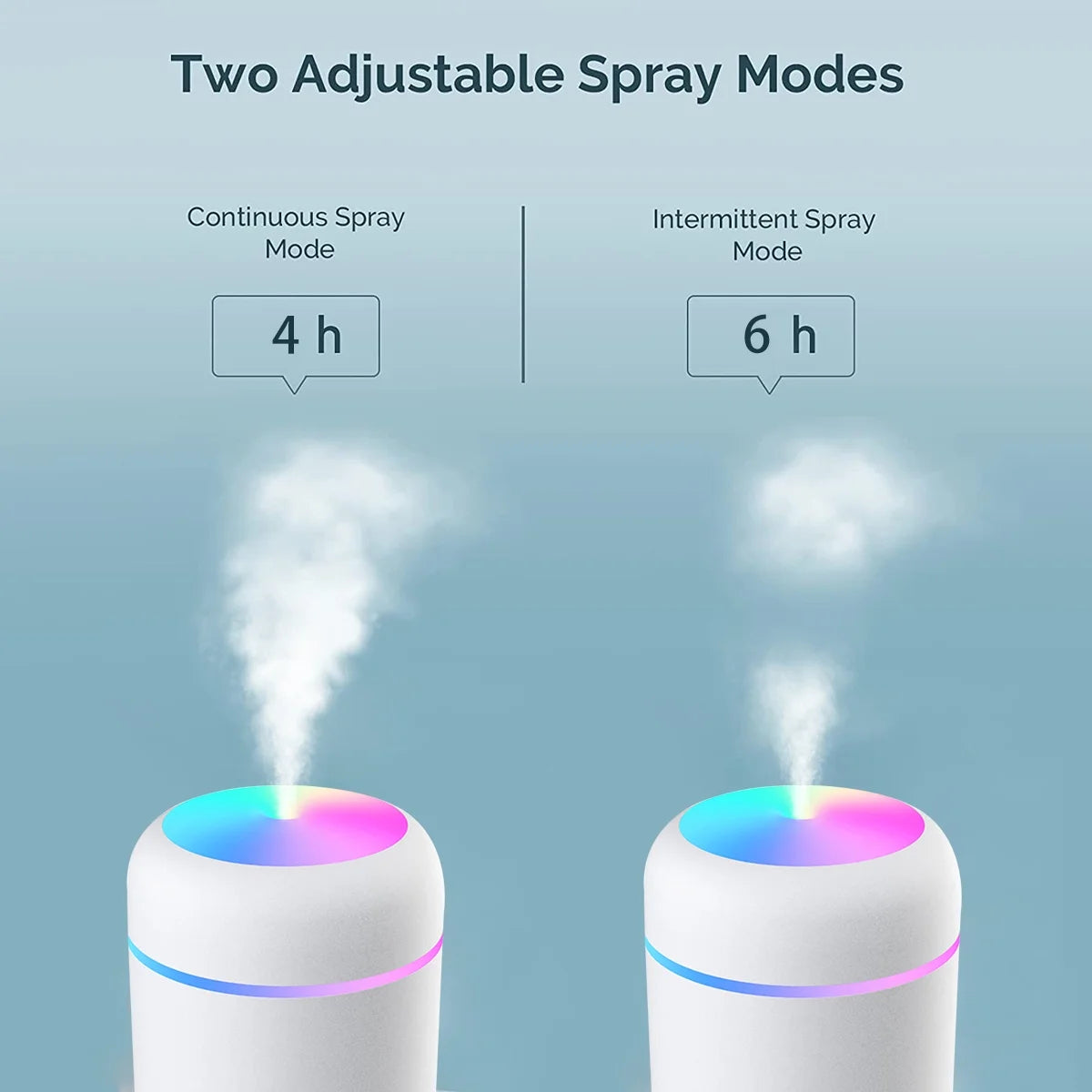 Colorful Cool Mini Humidifier, USB Personal Desktop Humidifier for Car, Office Room, Bedroom,Etc. Auto Shut-Off, 2 Mist Modes, Super Quiet. (White)